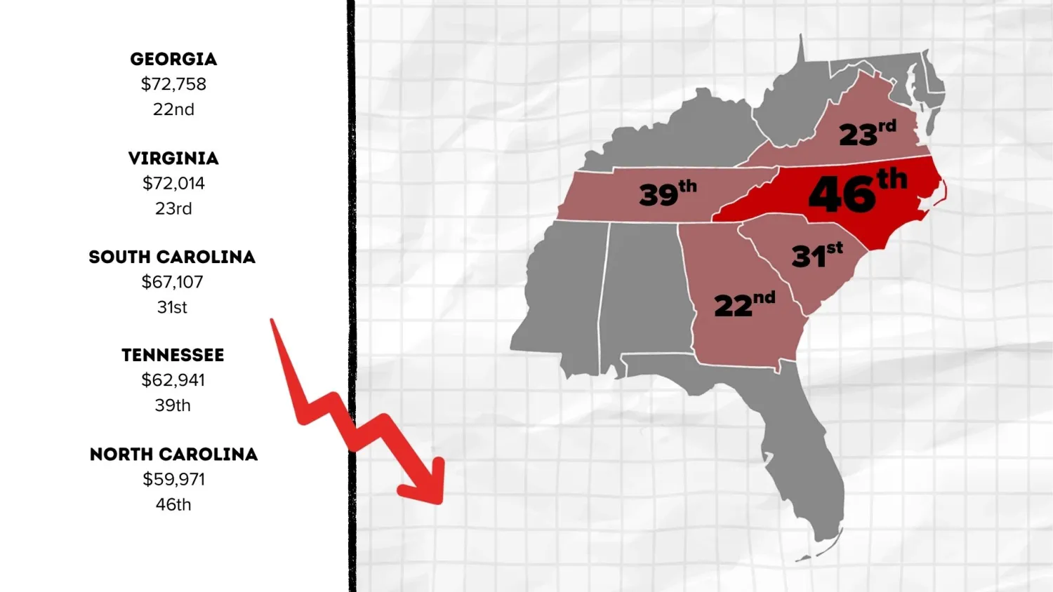 NEA Educator Pay GFX 1