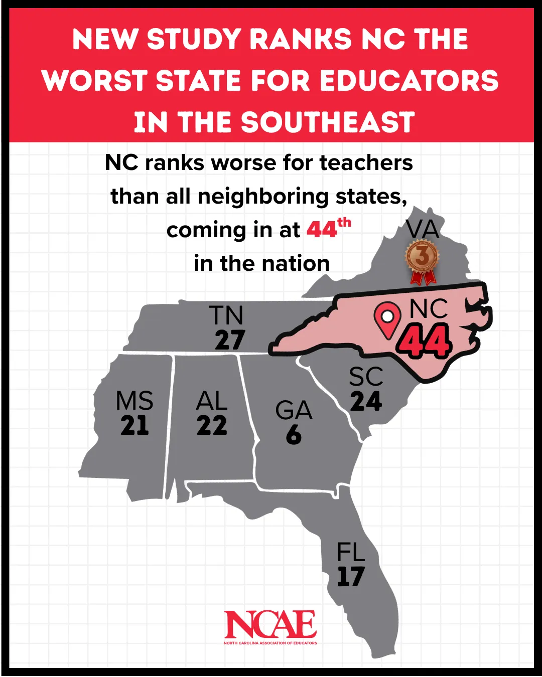nc-rankings-wallet-hub.png